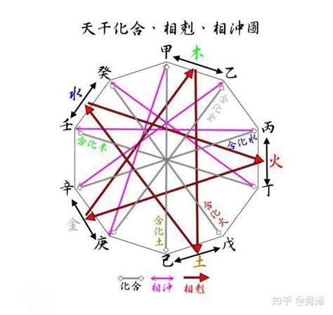 甲木 壬水|甲木喜欢壬水还是癸水——天玄网